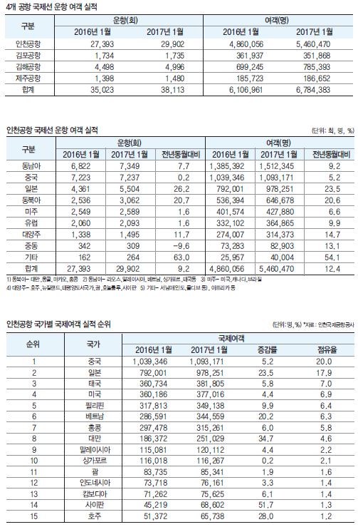 뉴스 사진