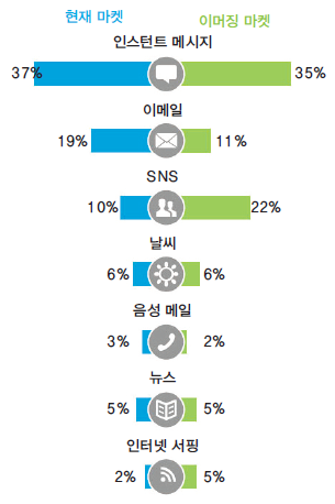 에디터 사진