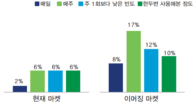 에디터 사진