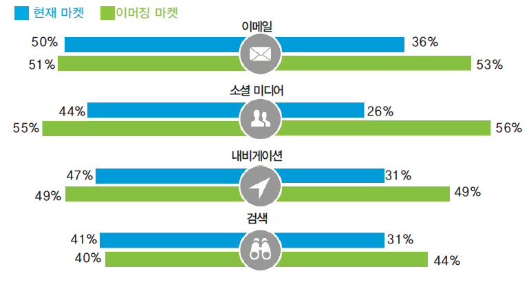 에디터 사진