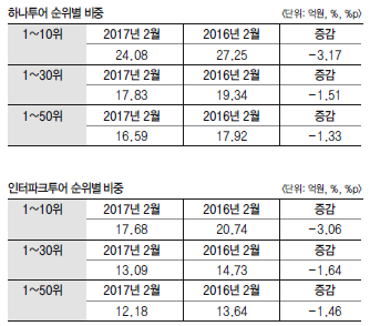 에디터 사진