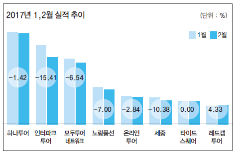 뉴스 사진