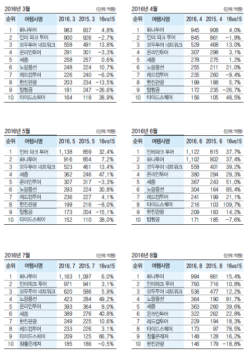 에디터 사진