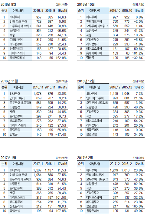 에디터 사진