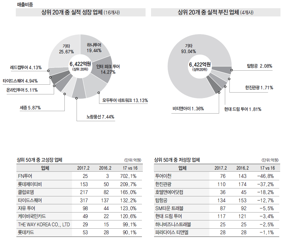 뉴스 사진