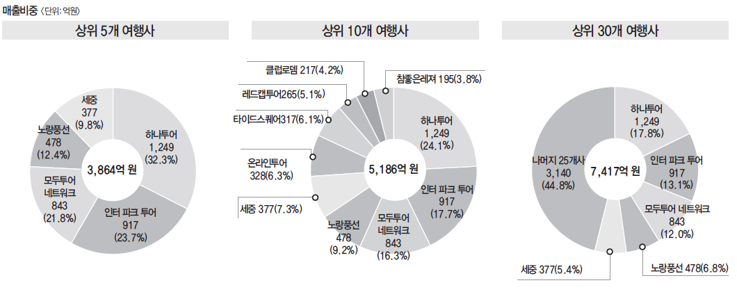 뉴스 사진