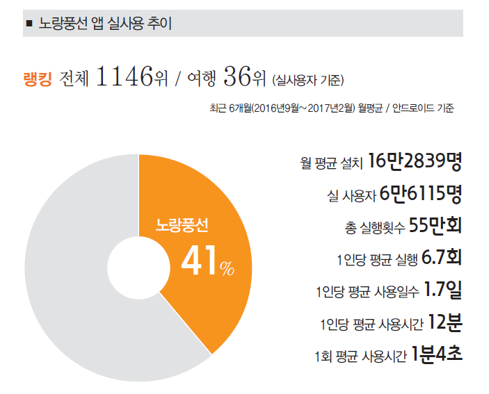 에디터 사진