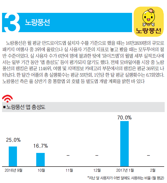 에디터 사진