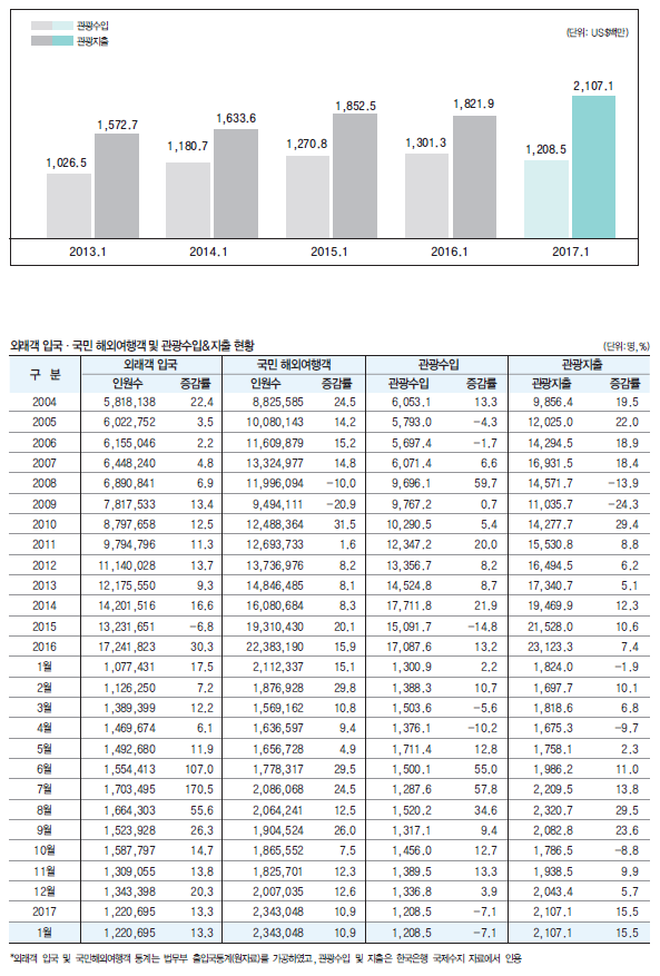 에디터 사진