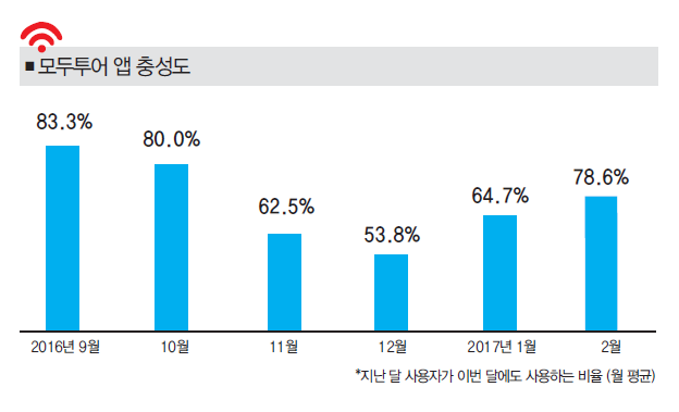 에디터 사진