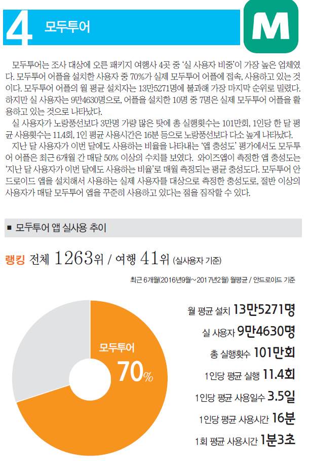 에디터 사진