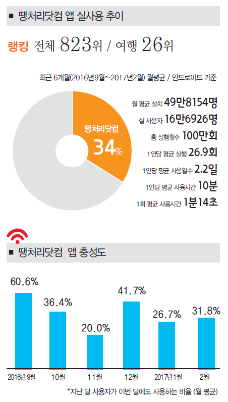 에디터 사진