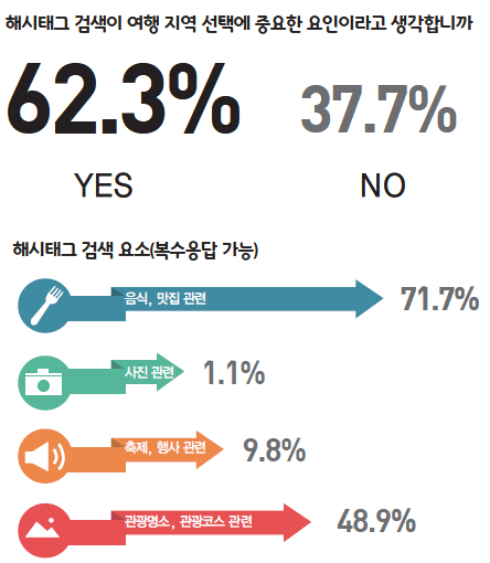 에디터 사진