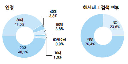 에디터 사진