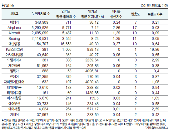 에디터 사진