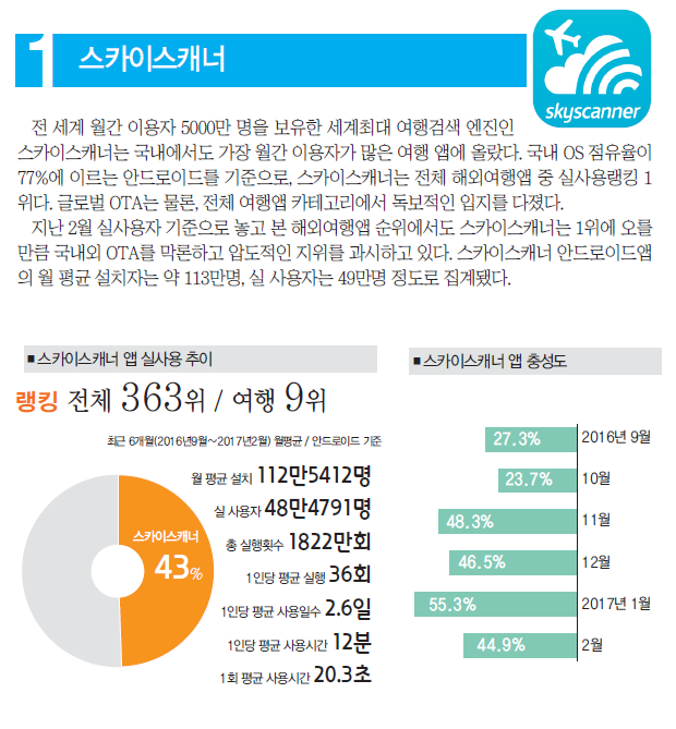 에디터 사진