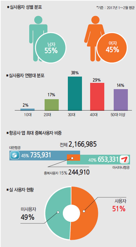 에디터 사진