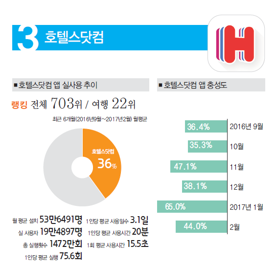 에디터 사진