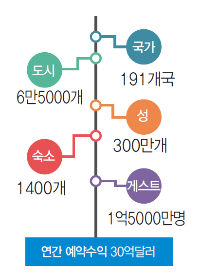 에디터 사진