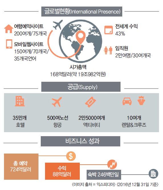 에디터 사진