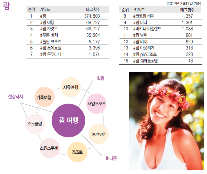 에디터 사진