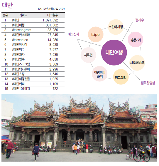 에디터 사진