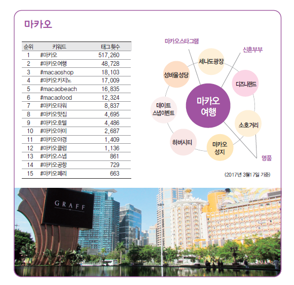 에디터 사진