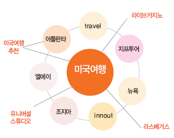 에디터 사진