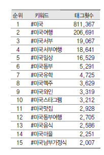 에디터 사진