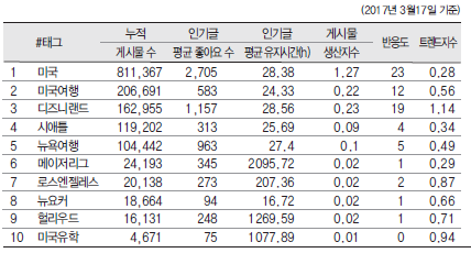 에디터 사진