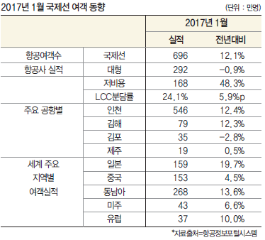 뉴스 사진