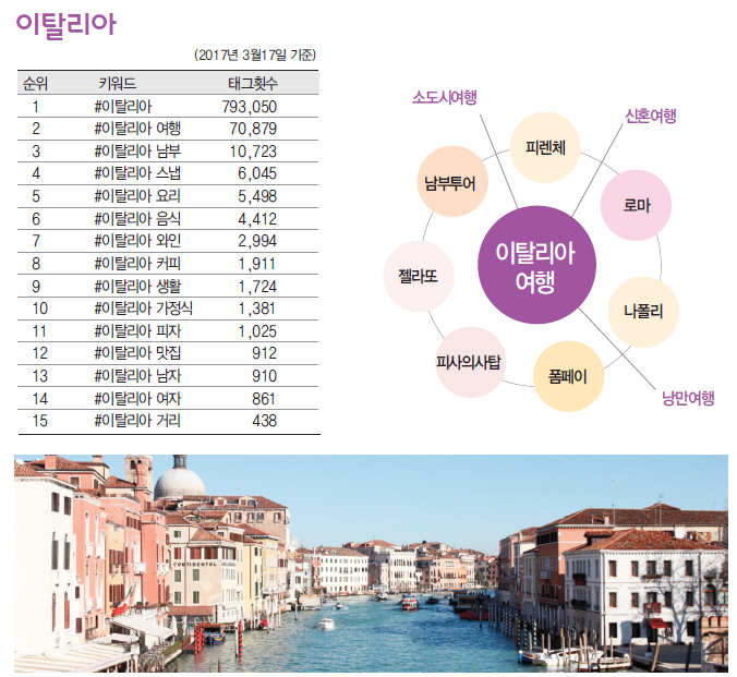 에디터 사진