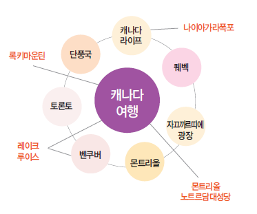 에디터 사진