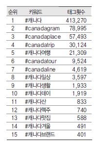 에디터 사진