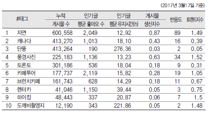 에디터 사진