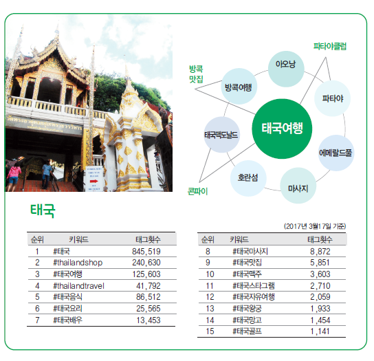 에디터 사진