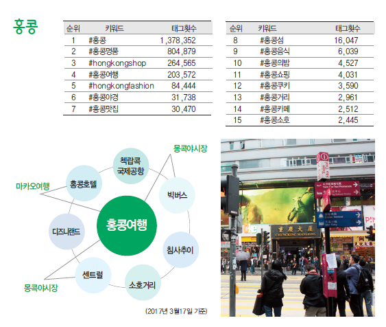 에디터 사진