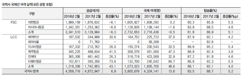 뉴스 사진