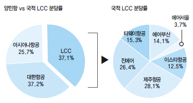 에디터 사진