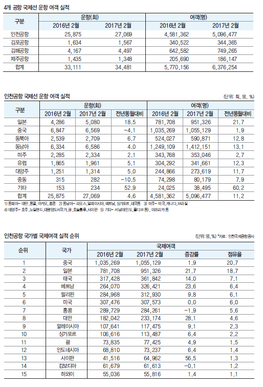 뉴스 사진