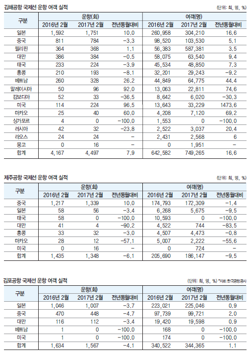 에디터 사진