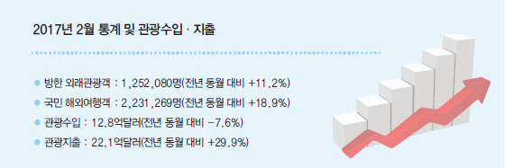 뉴스 사진