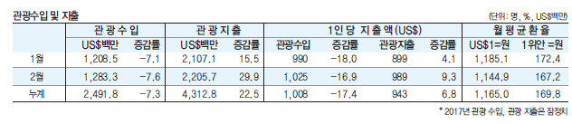 에디터 사진