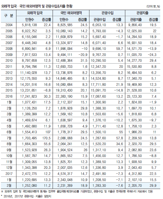 에디터 사진