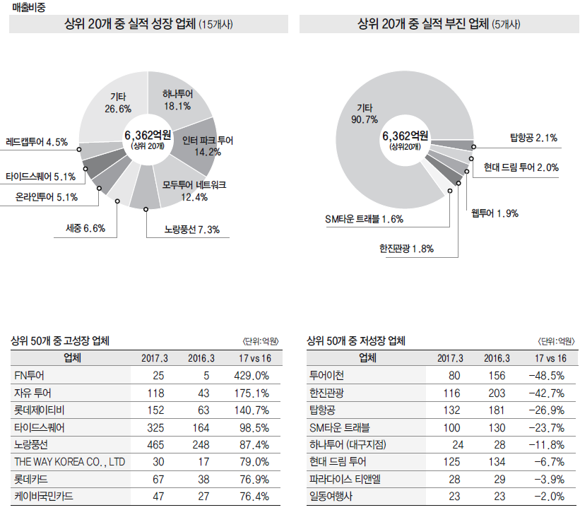 뉴스 사진