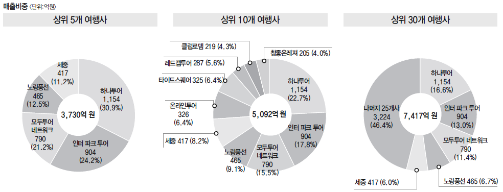 뉴스 사진