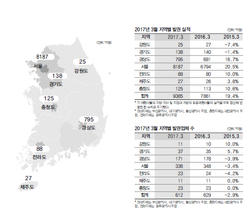 뉴스 사진