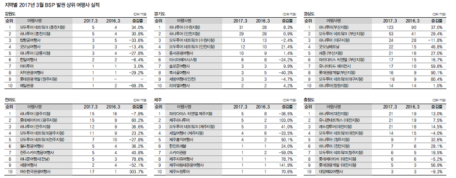 에디터 사진