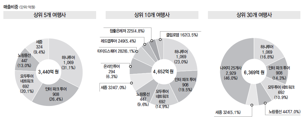 에디터 사진