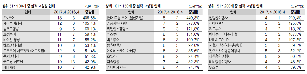 에디터 사진